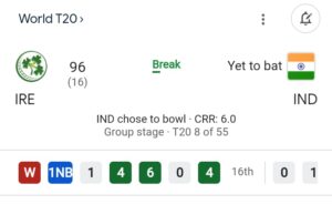 India vs Ireland live Score: T20 World cup live Score.